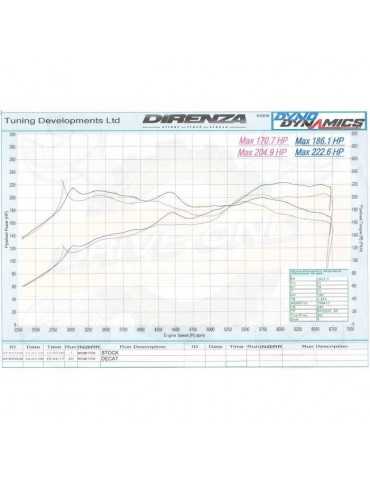 Descente de turbo + Catalyseur Sport Direnza  Corsa E OPC 2015 - 201x