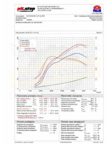 Silencieux Ulter Sport 125-404/07-2 SKODA Octavia Berline & Break 1996-2004 Break 1-9 TDi