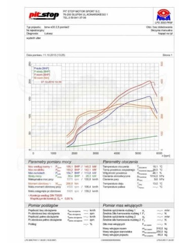 Silencieux Ulter Sport  BMW E30 6 cyl. 1985-1990 Berline & Break 320i / 325i / 325ix