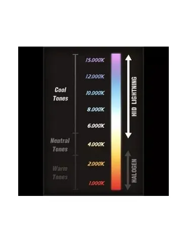 Kit Xenon Slim H4-3 Bixénon 100 Watts