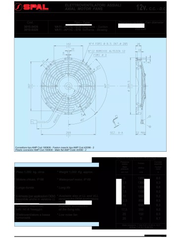 Ventilateur Performance Universel Spal 255MM 