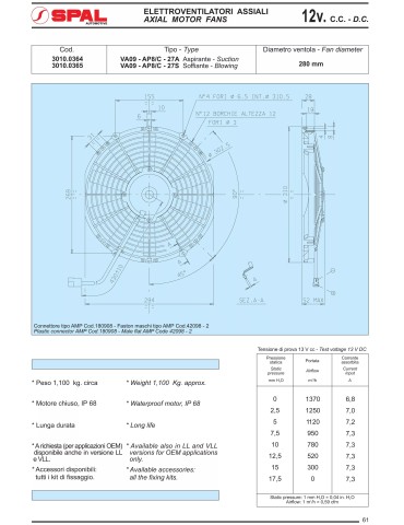 Ventilateur Performance Universel Spal 280MM 