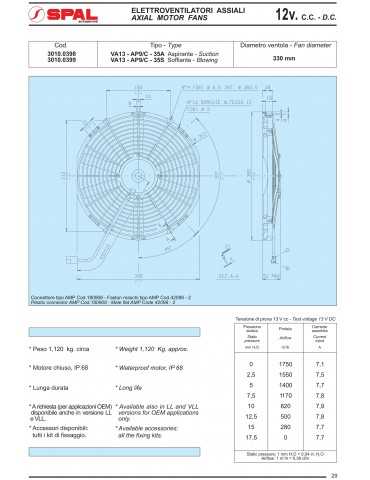 Ventilateur Performance Universel Spal 330MM 