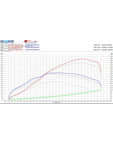 Turbo Hybride DriveOnly 2.0TFSI AUDI A4 B8