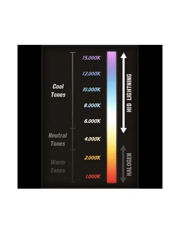 Kit Xenon Slim HiR2 / 9012 35 Watts