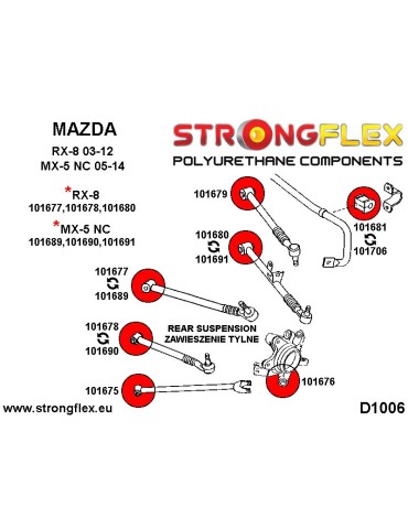  Silent block Polyuréthane de Barre stabilisatrice Arrière 35mm Mazda RX-7 III (92-02) FD
