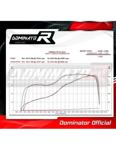 Décatalyseur inox Dominator RN49 EX pour Yamaha YZF R1 1000 2017-2019