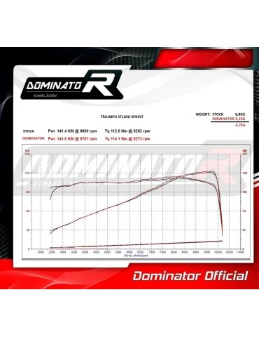 Silencieux slip-on Dominator HP2 pour Triumph Sprint 1050 ST (2005-2012)