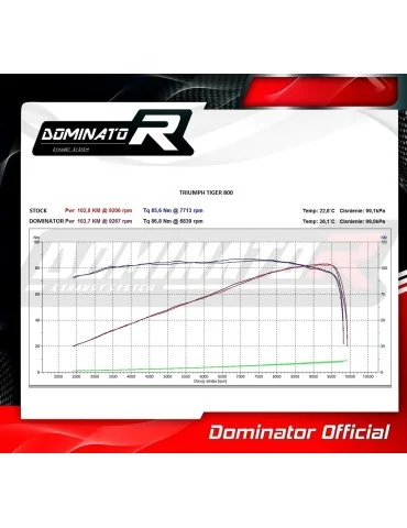 Silencieux slip-on Dominator HP1 pour Triumph Tiger 800 XC XR (2015-2017)