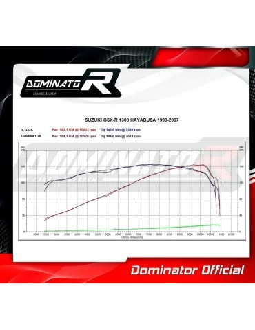 Silencieux bolt-on Dominator GP1 pour Suzuki GSXR 1300 Hayabusa (1999-2007)